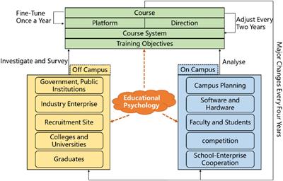 Research on Construction of High-Quality Application-Oriented Talent Cultivation System for Internet of Things Engineering: Based on Educational Psychology